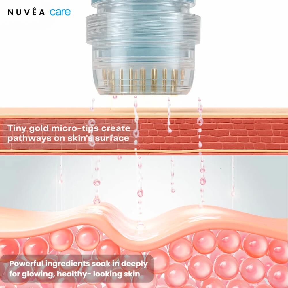 Nuvêa Care™ – Anti - wrinkle nano freeze dried silk collagen - Nuvea care