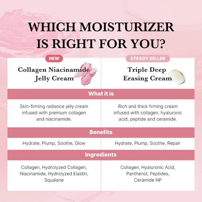 Nuvêa care : Collagen Niacinamide Jelly Cream - Nuvea care