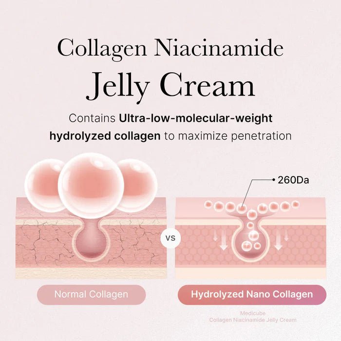 Nuvêa care : Collagen Niacinamide Jelly Cream - Nuvea care