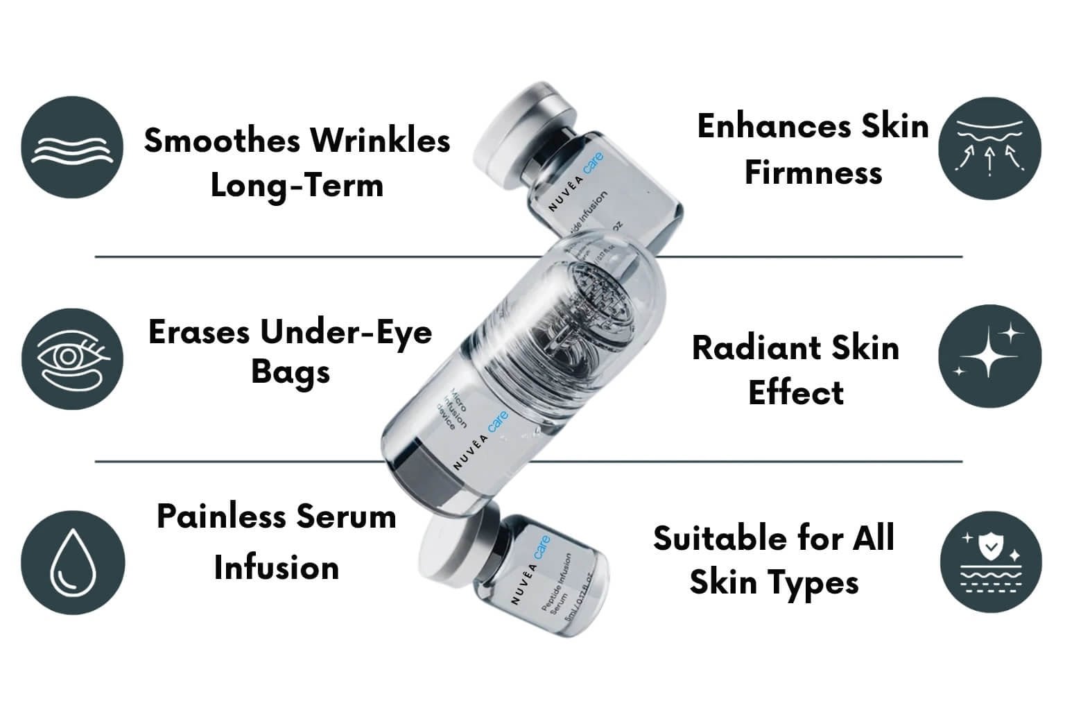 NUVEA CARE MicroNeedling set Microneedle Infusion Anti - Aging Solution - Nuvea care