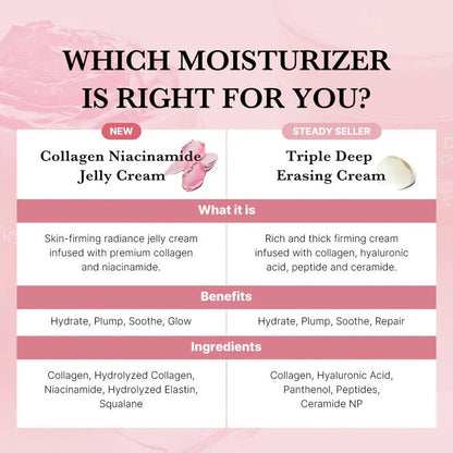 Nuvêa care : Collagen Niacinamide Jelly Cream - Nuvea care